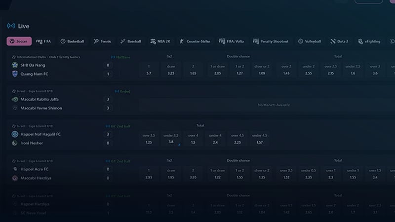 Betify Casino Erfahrungen